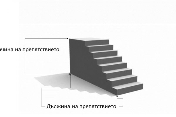 Дарк маркетплейс кракен